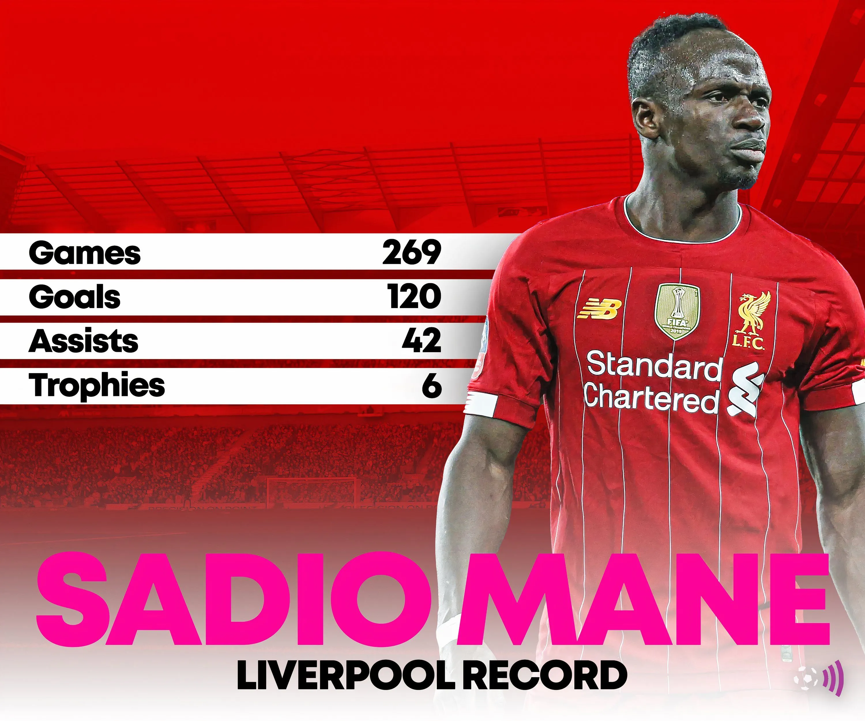 Đồ họa thống kê Sadio Mane tại Liverpool