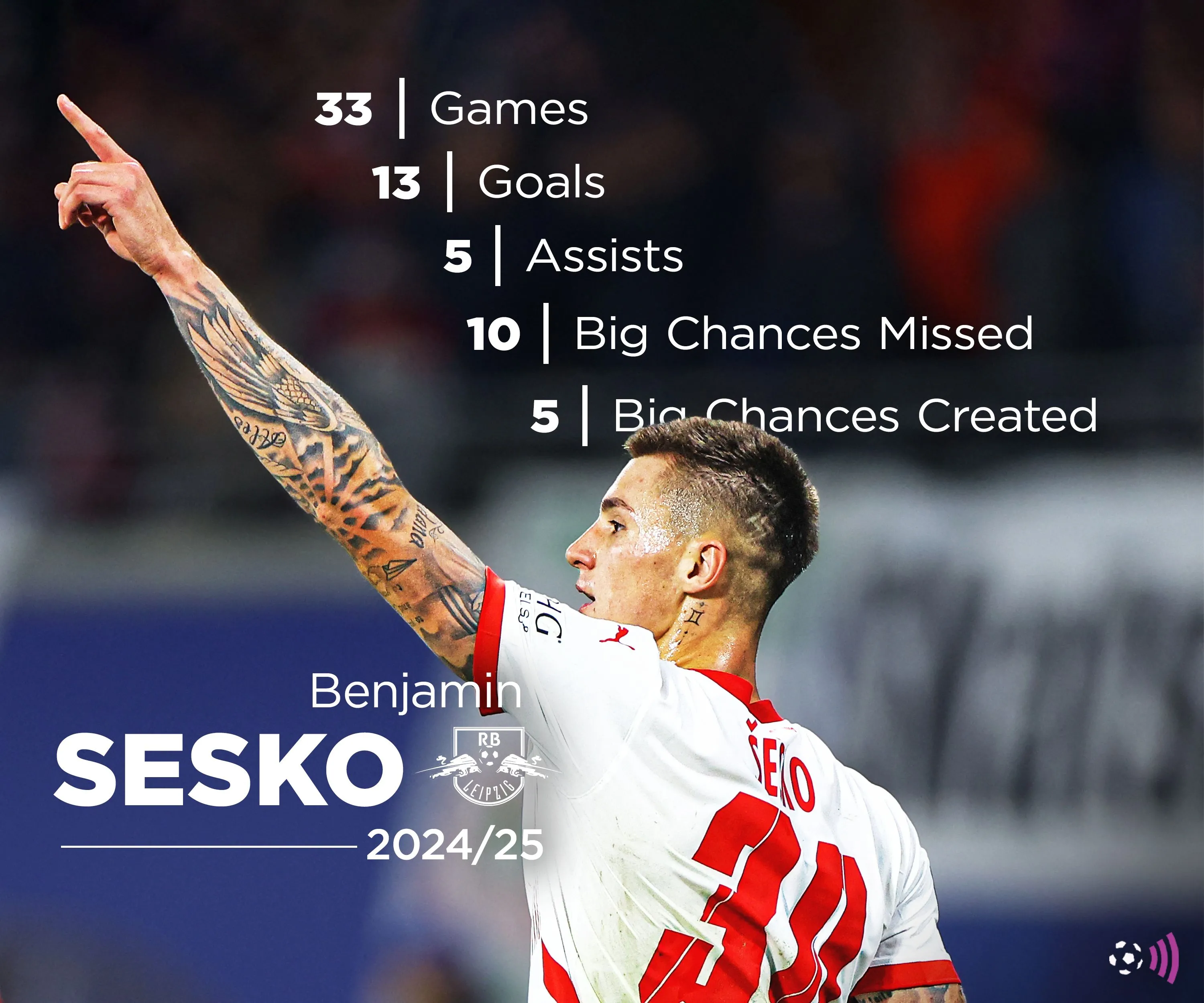 Benjamin Sesko, mục tiêu chuyển nhượng đầy tiềm năng cho vị trí tiền đạo của CLB Anh Newcastle United.